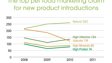 Innovations in shelf-life stability